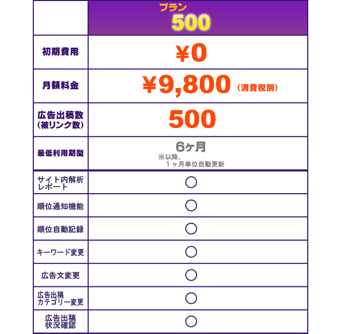 初期費用無料、月々定額