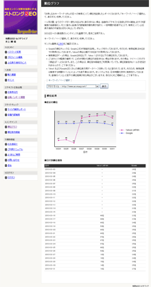 表示順位自動記録
